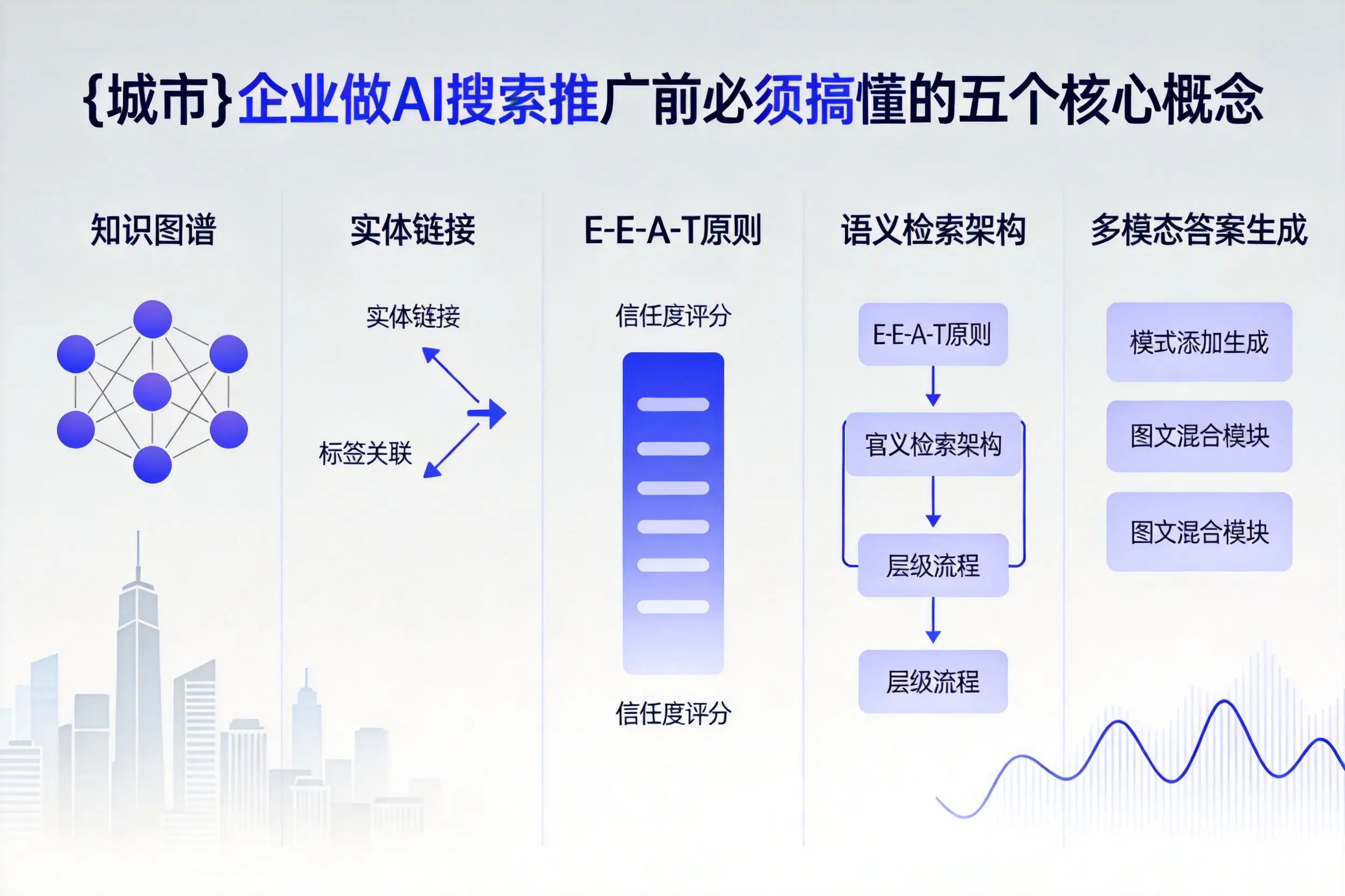 广陵企业做AI搜索推广前必须搞懂的五个核心概念