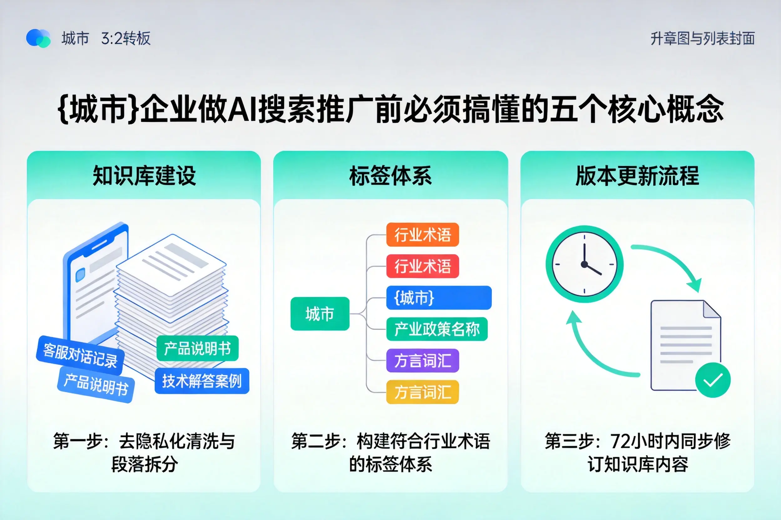 广陵企业做AI搜索推广前必须搞懂的五个核心概念